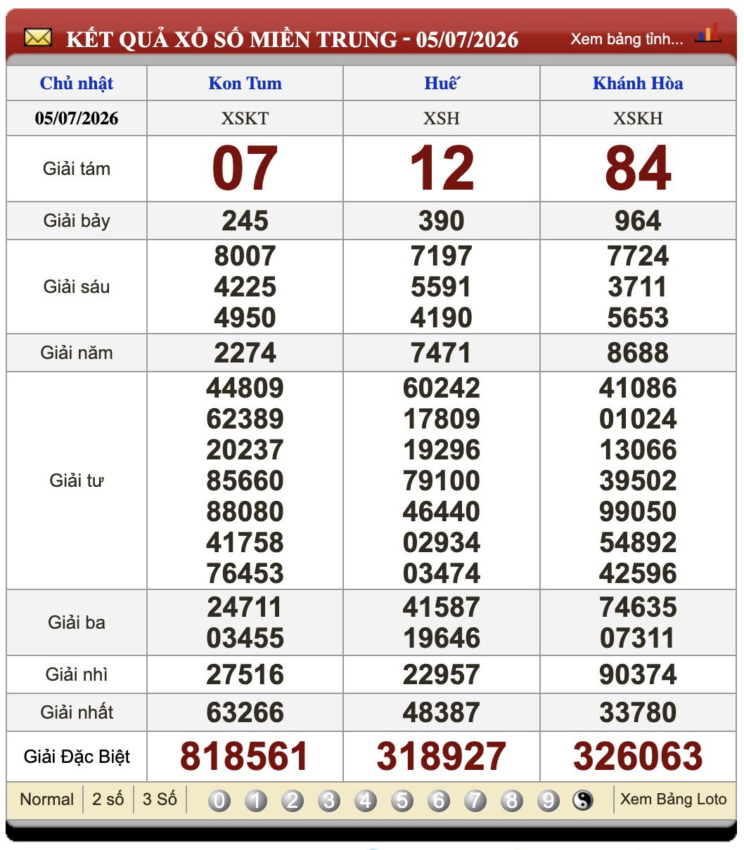Lô Đề Online Kết Quả Xổ Số Miền Bắc, Trung, Nam 12/7/2026 2 Soikeo