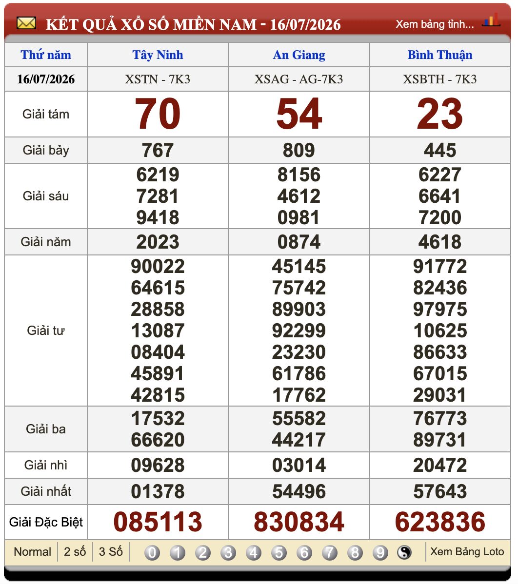 Đánh Đề Online Kết Quả Xổ Số Miền Bắc, Trung, Nam 23/7/2026 3 Soikeo