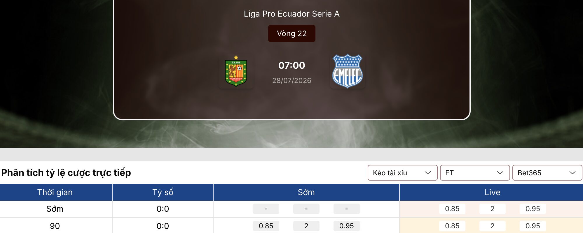 Kèo bóng đá: Deportivo Cuenca vs Emelec 7h ngày 28/7/2026 1 Kèo bóng đá