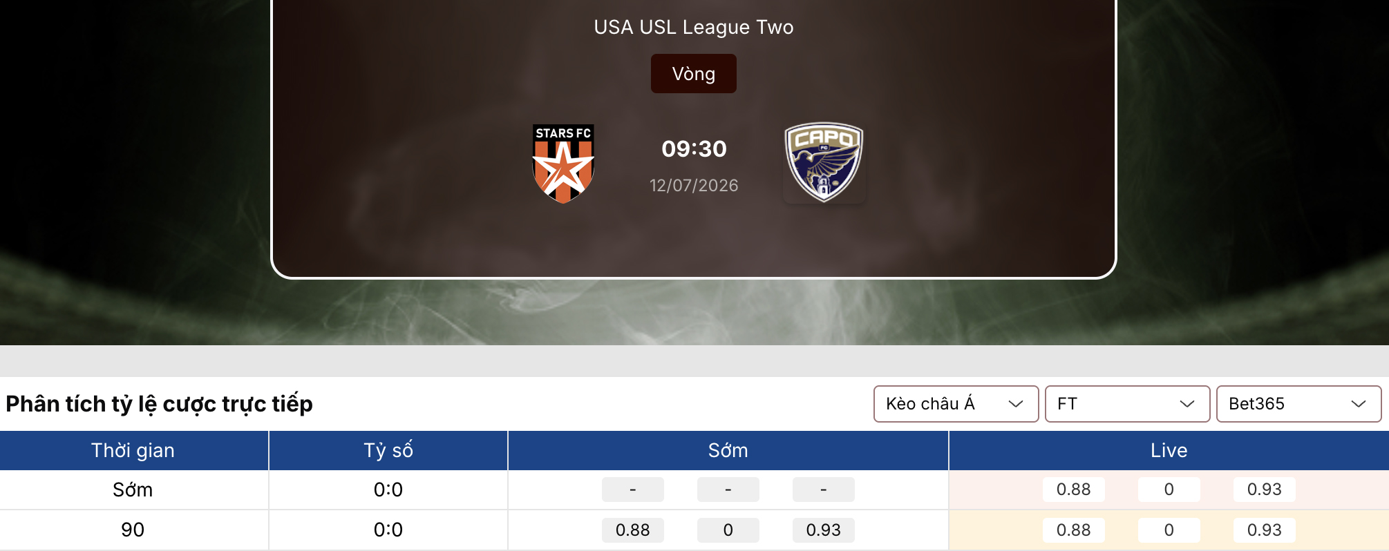 Soi kèo nhà cái: Stars FC vs Capo 9h30 ngày 12/07/2026 1 Soi kèo nhà cái