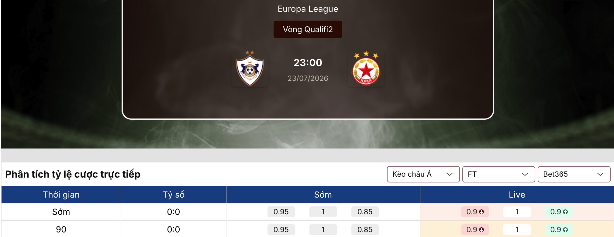 Kèo bóng đá: Qarabag vs CSKA Sofia 23h ngày 23/7/2026 1 Kèo bóng đá