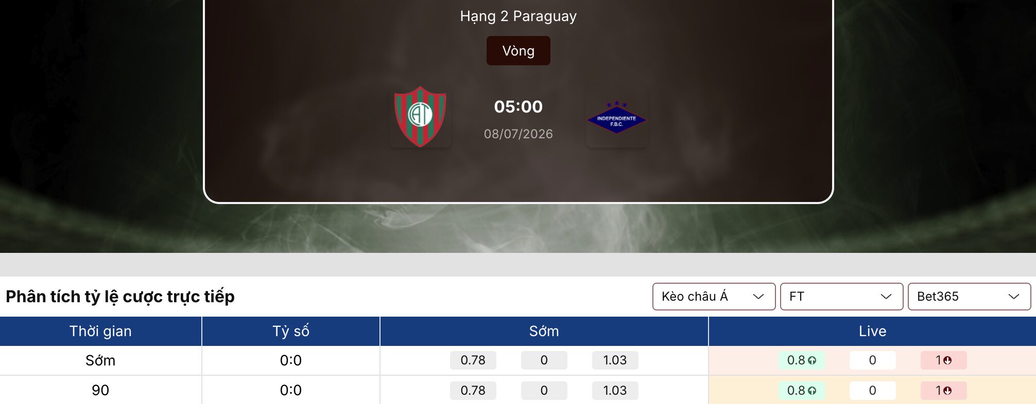 Soi kèo nhà cái: Atl Tembetary vs Independiente 5h ngày 8/7 1 Soi kèo nhà cái
