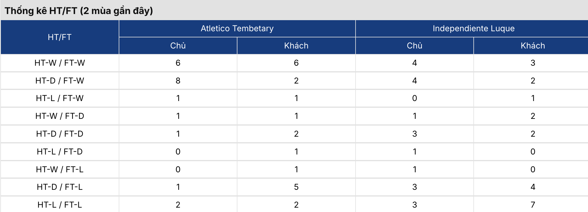 Soi kèo nhà cái: Atl Tembetary vs Independiente 5h ngày 8/7 3 Soikeo