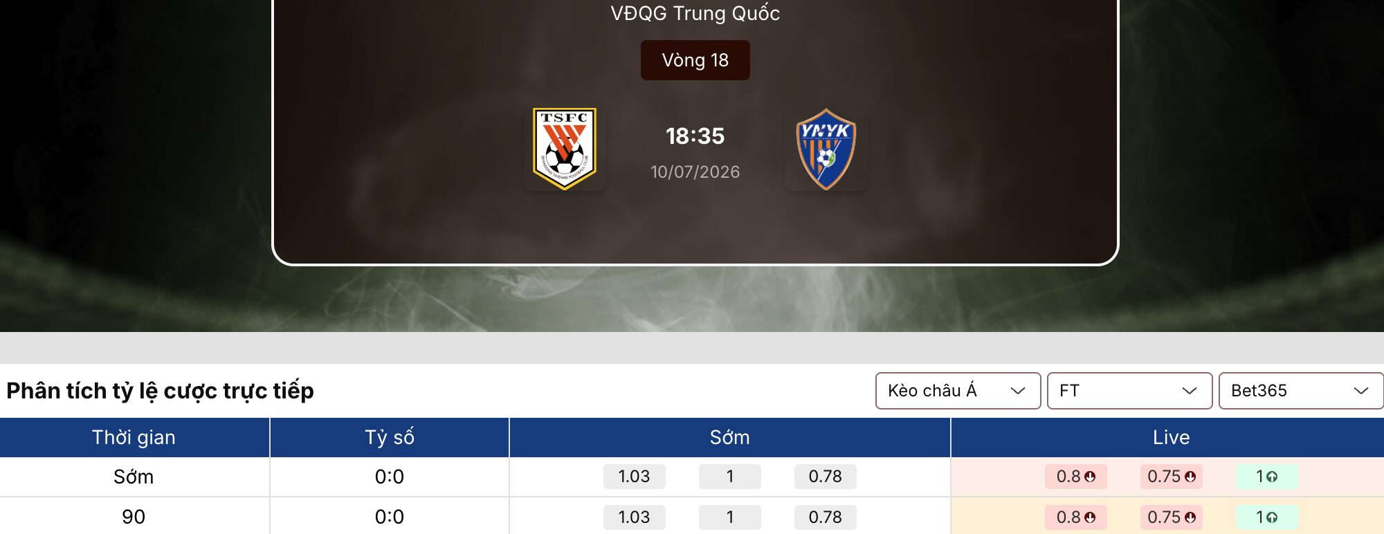 Soi kèo nhà cái: SD Taishan vs Yunnan Yukun 18h35 ngày 10/7 1 Soi kèo nhà cái