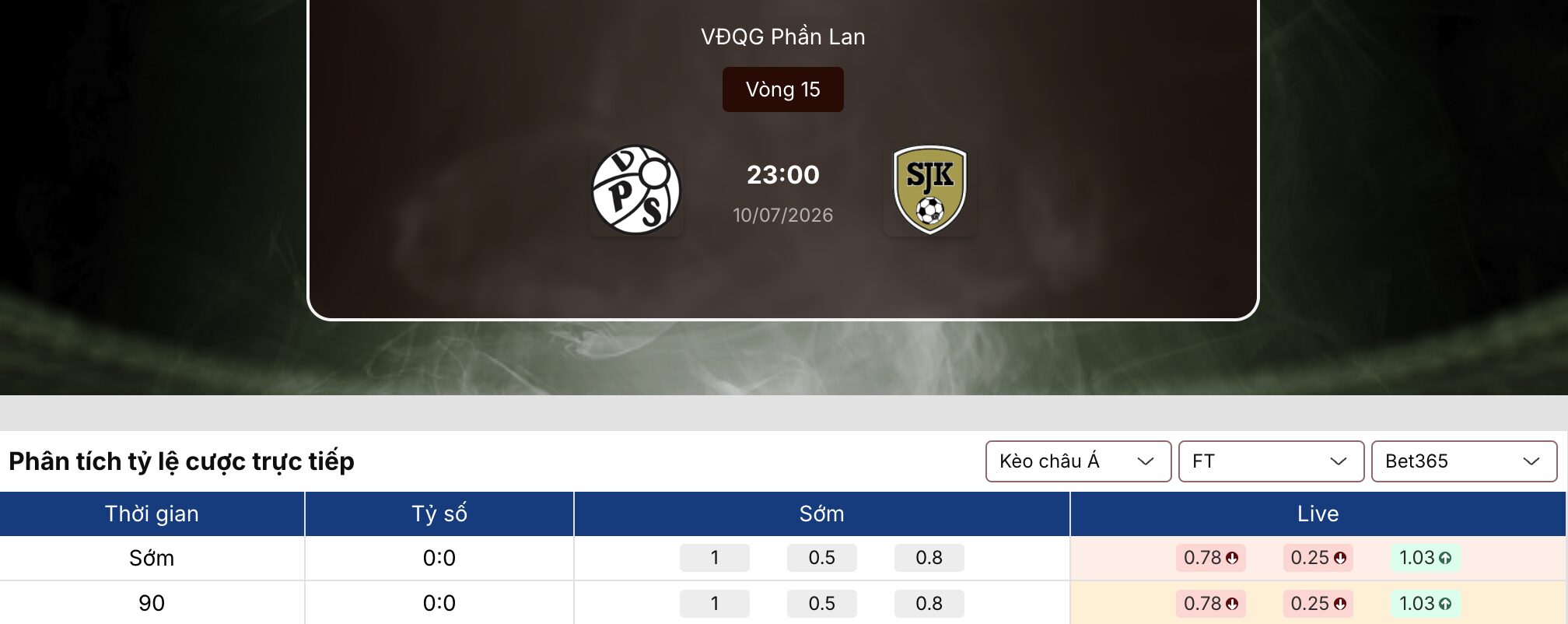 Soi kèo nhà cái: VPS Vaasa vs SJK Seinajoki 23h ngày 10/7 1 Soi kèo nhà cái