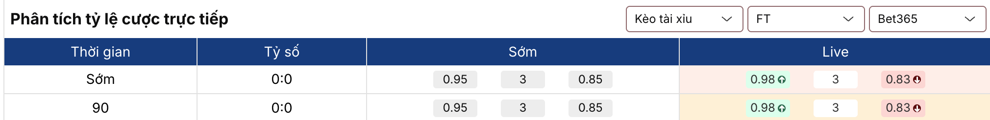 Soi kèo nhà cái: U Craiova vs ML Vitebsk 0h30 ngày 16/7/2026 2 Soikeo