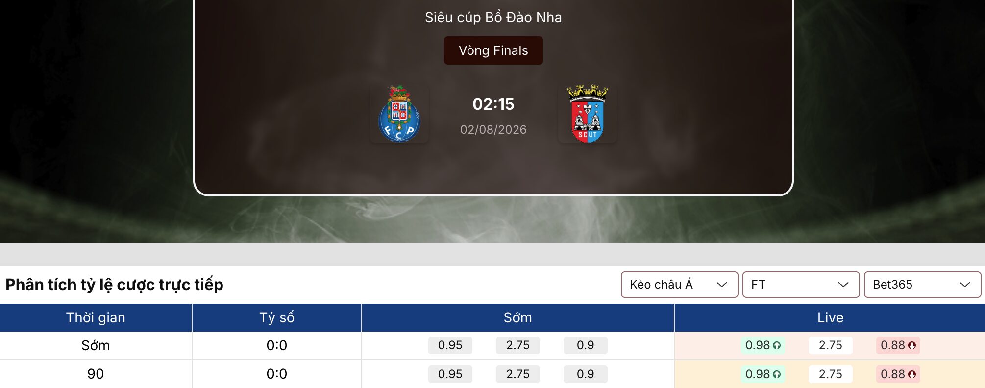 Soi kèo nhà cái: FC Porto vs Torreense 2h15 ngày 02/08/2026 1 Soi kèo nhà cái