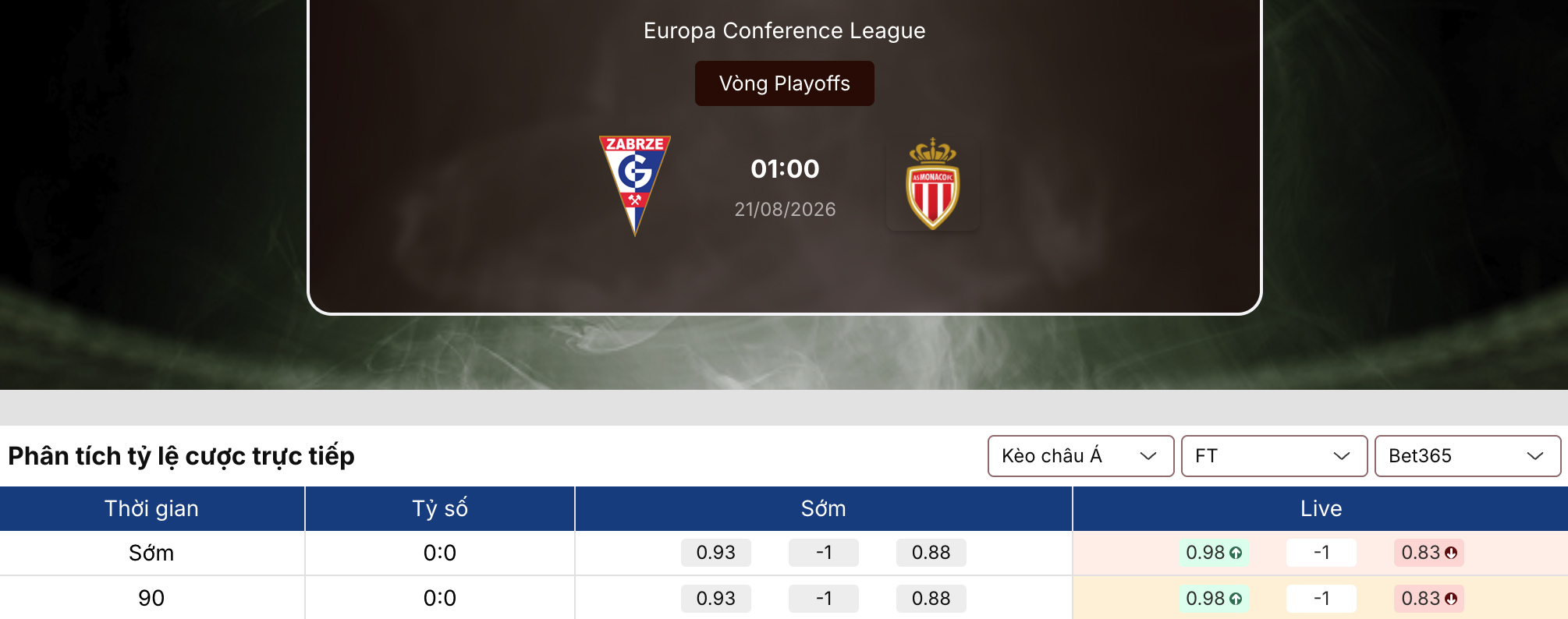 Soi tỷ lệ kèo: Gornik Zabrze vs Monaco 1h ngày 21/8/2026 1 Soi tỷ lệ kèo