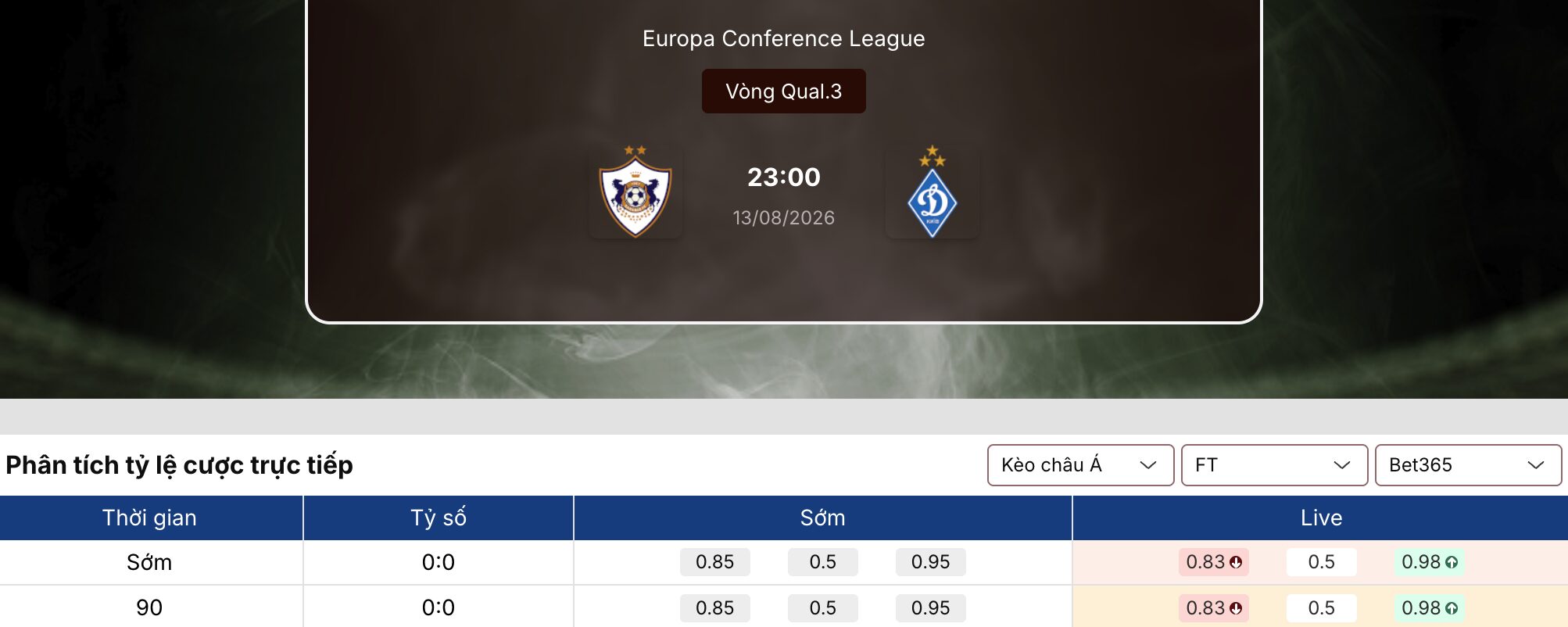 Kèo nhà cái: Qarabag vs Dinamo Kiev 23h ngày 13/8/2026 1 Kèo nhà cái