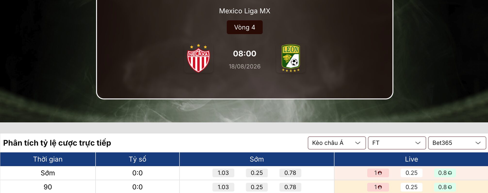 Soi tỷ lệ kèo: Necaxa vs Club Leon 8h ngày 18/8/2026 1 Soi tỷ lệ kèo