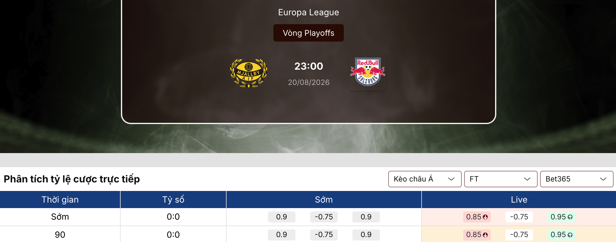 Soi tỷ lệ kèo: Mjallby vs Red Bull Salzburg 23h ngày 20/8/2026 1 Soi tỷ lệ kèo
