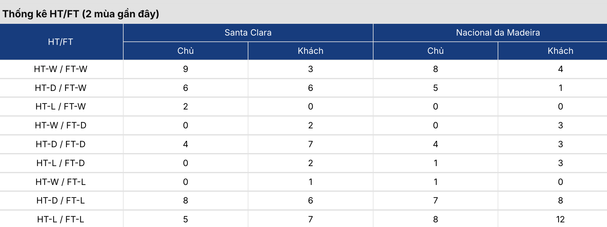 Kèo nhà cái: Santa Clara vs Nacional 2h15 ngày 11/8/2026 2 Soikeo