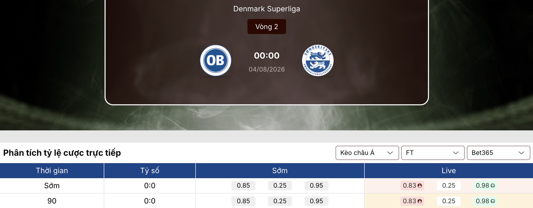 Kèo nhà cái: Odense vs Sonderjyske 0h ngày 4/8/2026 1 Kèo nhà cái