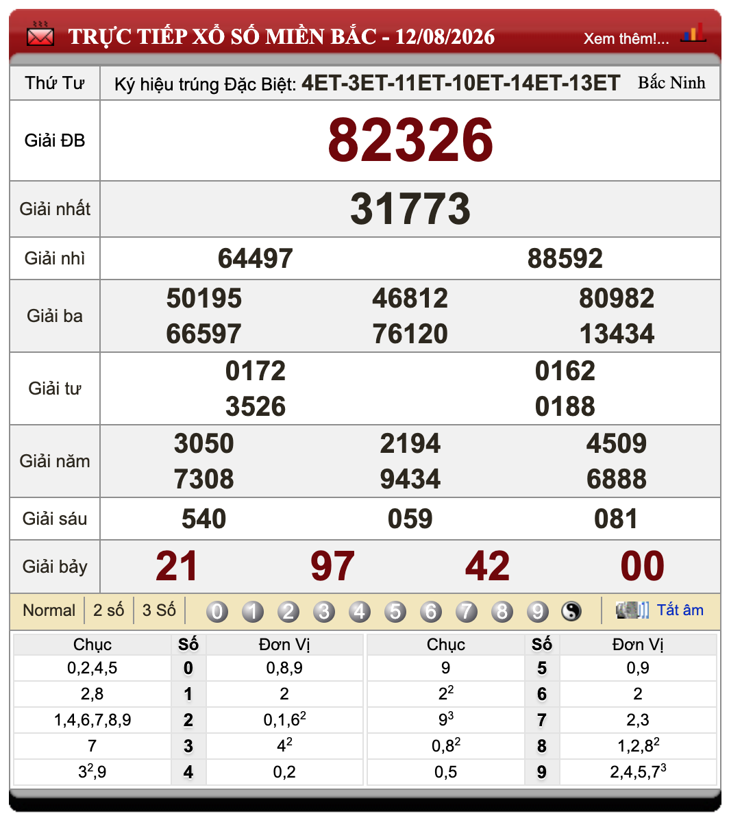 Lô đề online