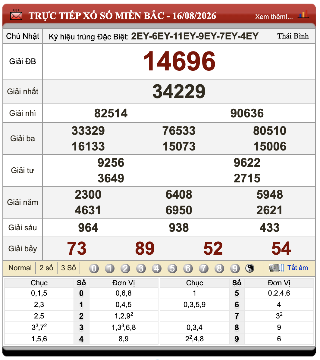 Đánh Lô Online Xổ Số Miền Bắc, Trung, Nam 17/8/2026 1 Đánh lô online