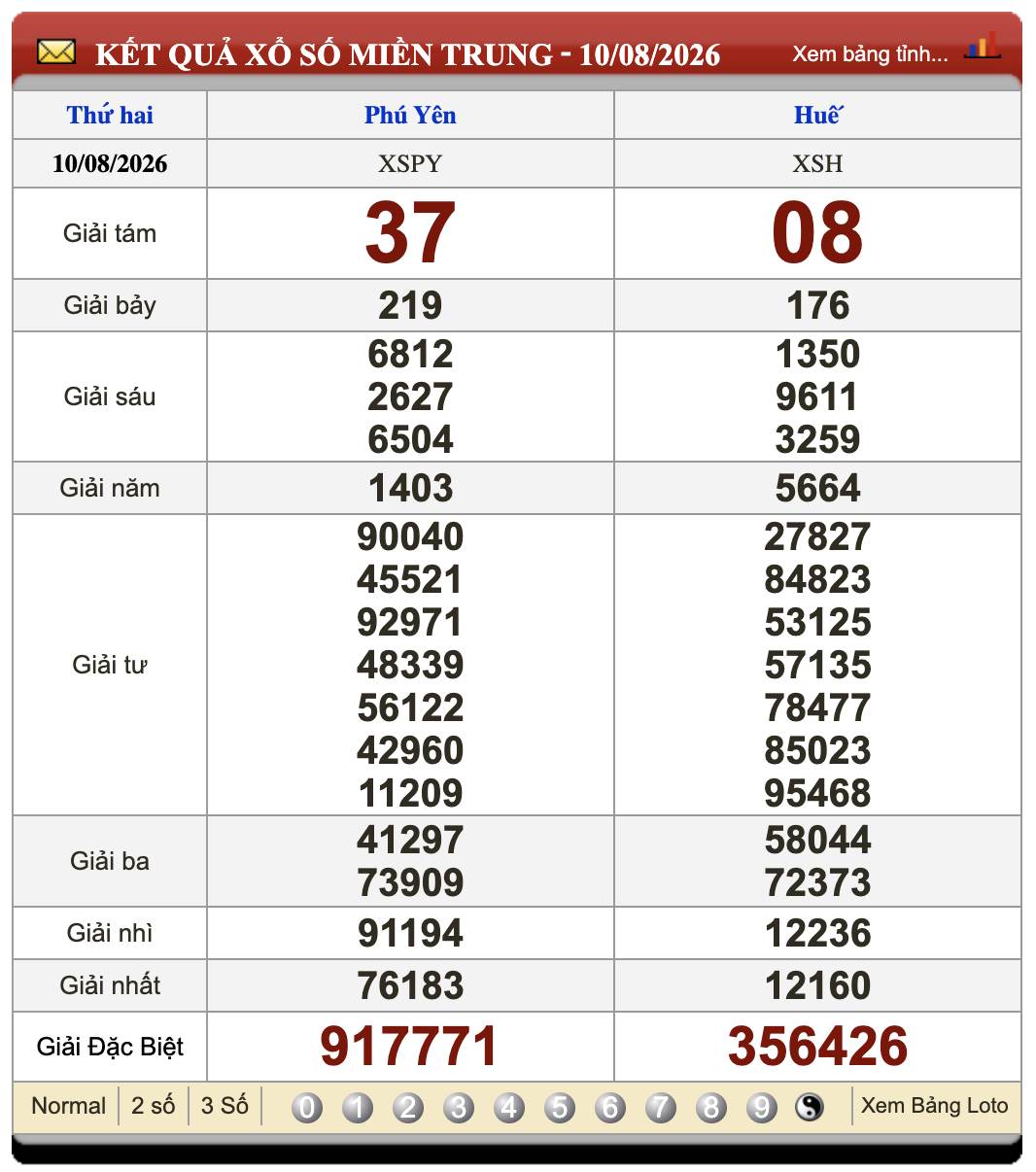 Đánh Lô Online Xổ Số Miền Bắc, Trung, Nam 17/8/2026 2 Soikeo