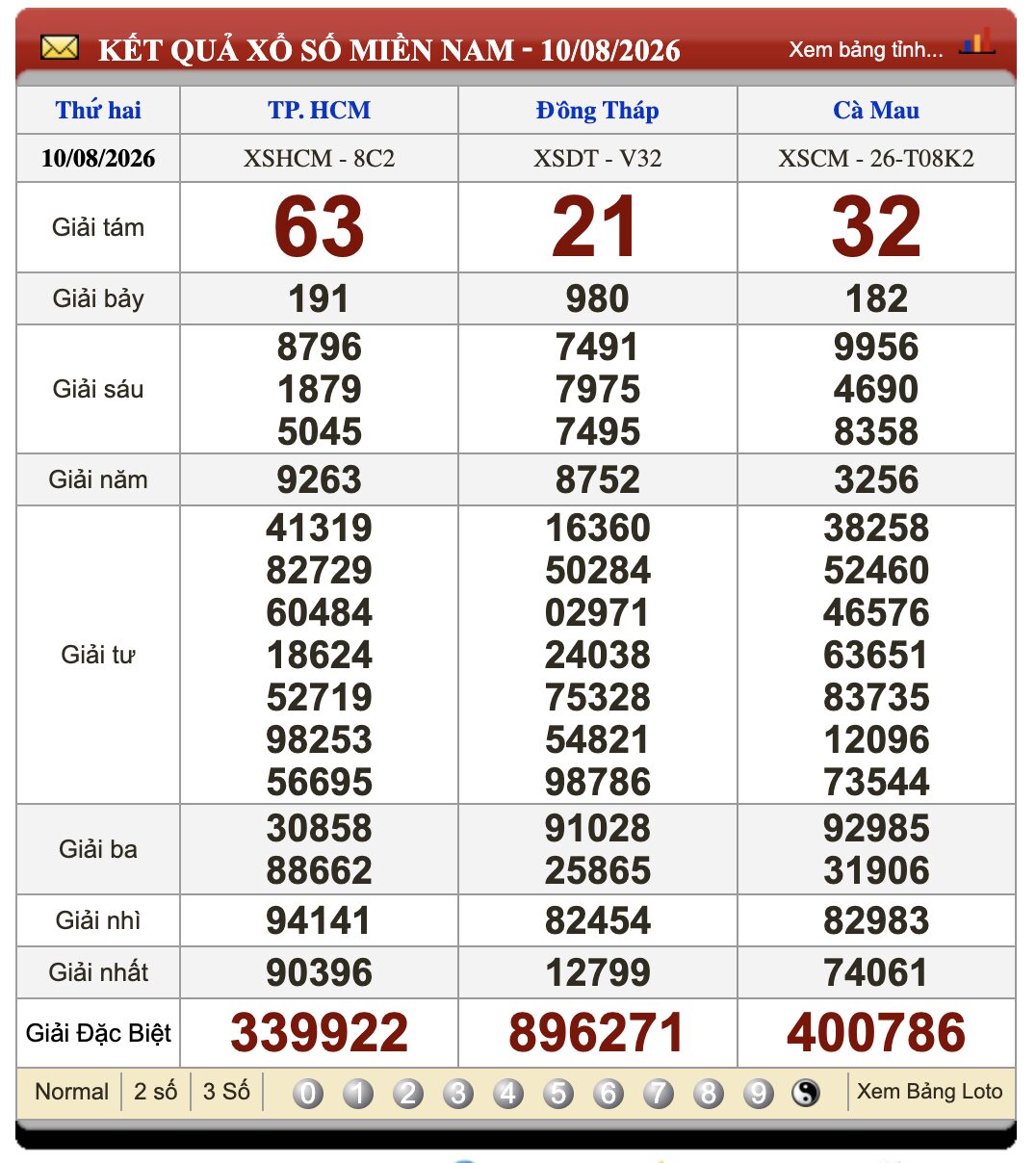 Đánh Lô Online Xổ Số Miền Bắc, Trung, Nam 17/8/2026 3 Soikeo